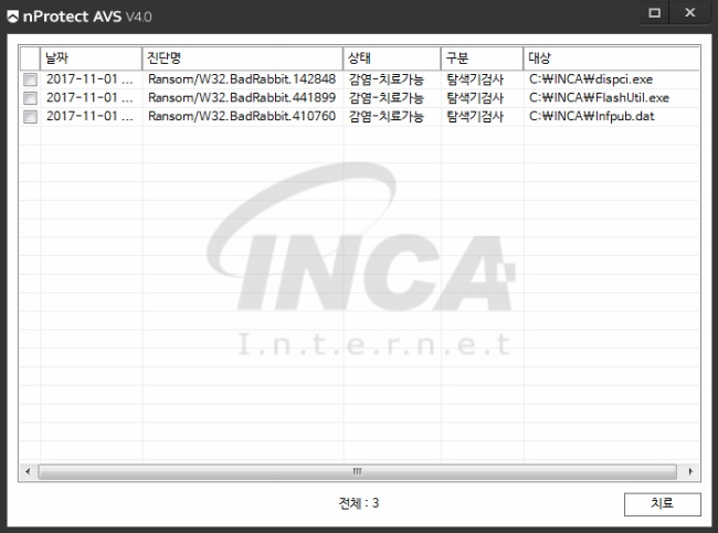 [그림 10] nProtect Anti-Virus/Spyware V4.0 진단 및 치료 화면