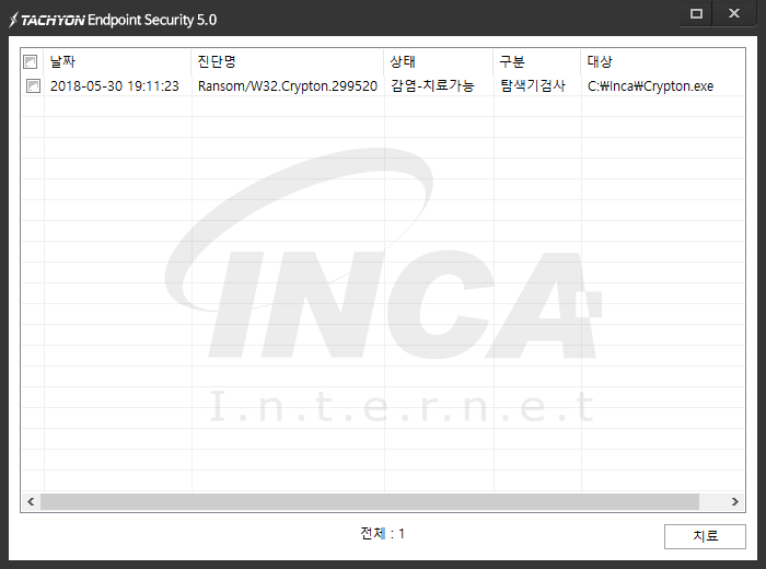 [그림 6] TACHYON Internet Security 5.0 진단 및 치료 화면