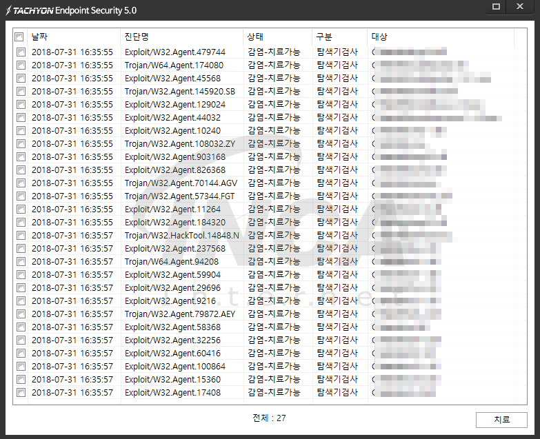 [그림 5] TACHYON Internet Security 5.0 진단 및 치료 화면