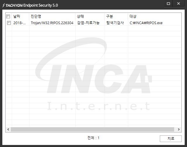 [그림 10] TACHYON Internet Security 5.0 진단 및 치료 화면