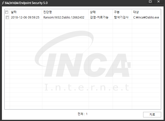 [그림 4] TACHYON Internet Security 5.0 진단 및 치료 화면