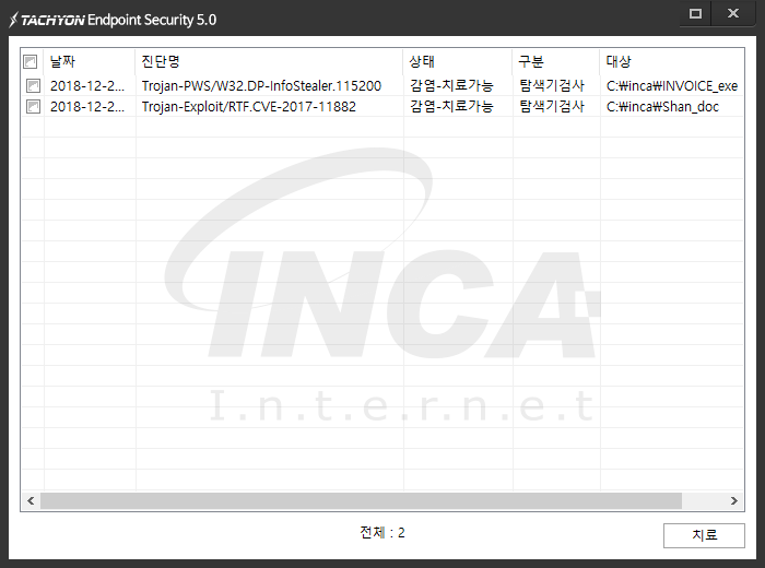 [그림 15] TACHYON Internet Security 5.0 진단 및 치료 화면