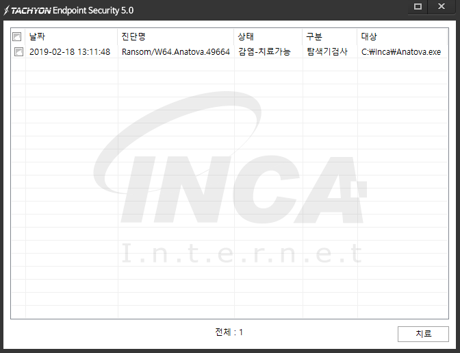 [그림 5] TACHYON Internet Security 5.0 진단 및 치료 화면