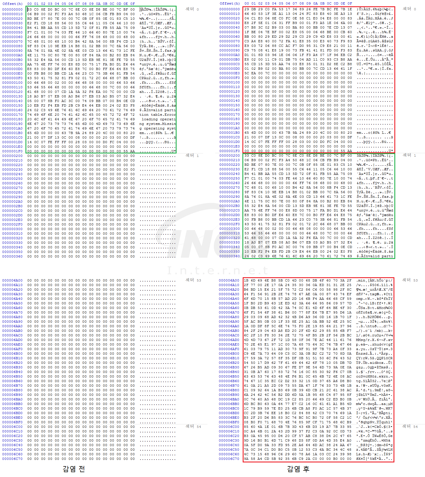 TACHYON - 보안의 새로운 이름, 타키온