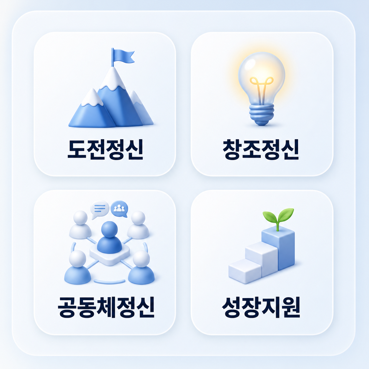 도전정신, 창조정신, 공동체정신, 성장지원 인재상 이미지