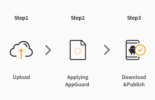Android AppGuard 적용방법