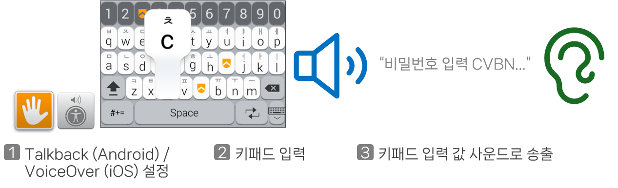 nProtect KeyCrypt M 접근성 지원