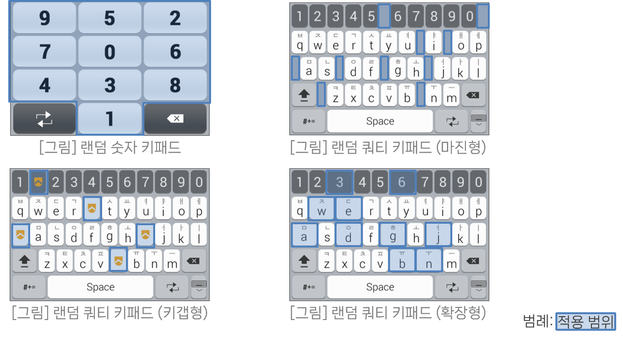 nProtect KeyCrypt M 다양한 키패드 배열